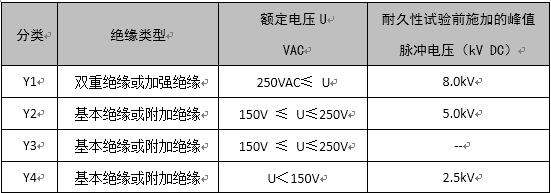 了解X電容、Y電容的選型